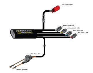 CANsmart™ Controller GEN II - Ducati DesertX Series